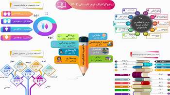 آزمون ترم تابستان 1402