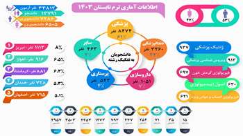 آزمون ترم تابستان 1403